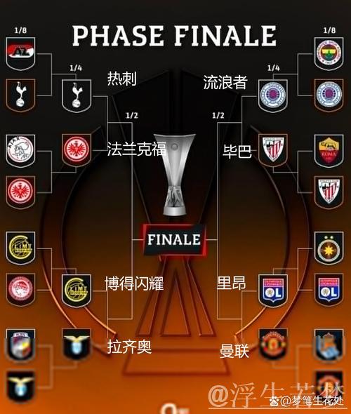 欧联杯8强揭晓!曼联热刺逆袭晋级 罗马惨遭点球淘汰 欧联杯8强揭晓!曼联热刺逆袭晋级 罗马惨遭点球淘汰