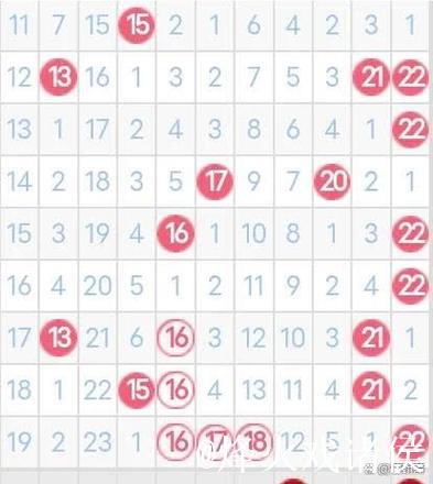 007期谭向阳双色球预测：奇偶比例解析